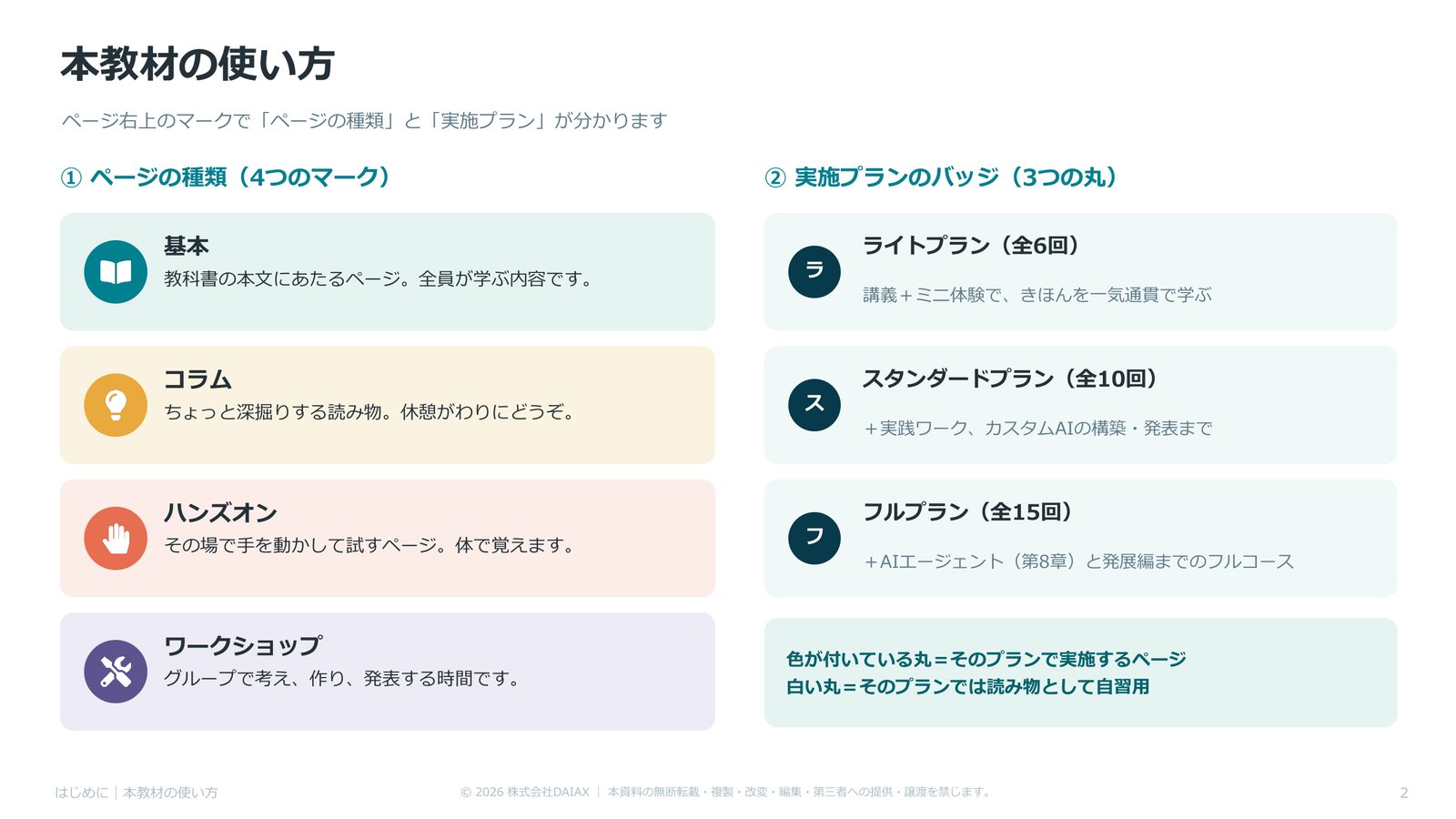 ページの種類と、実施プランの対応。どこを読めばよいかが一目で分かる