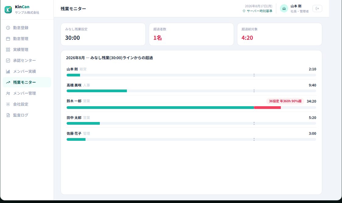 残業の状況。上限に近い人から順に並ぶ